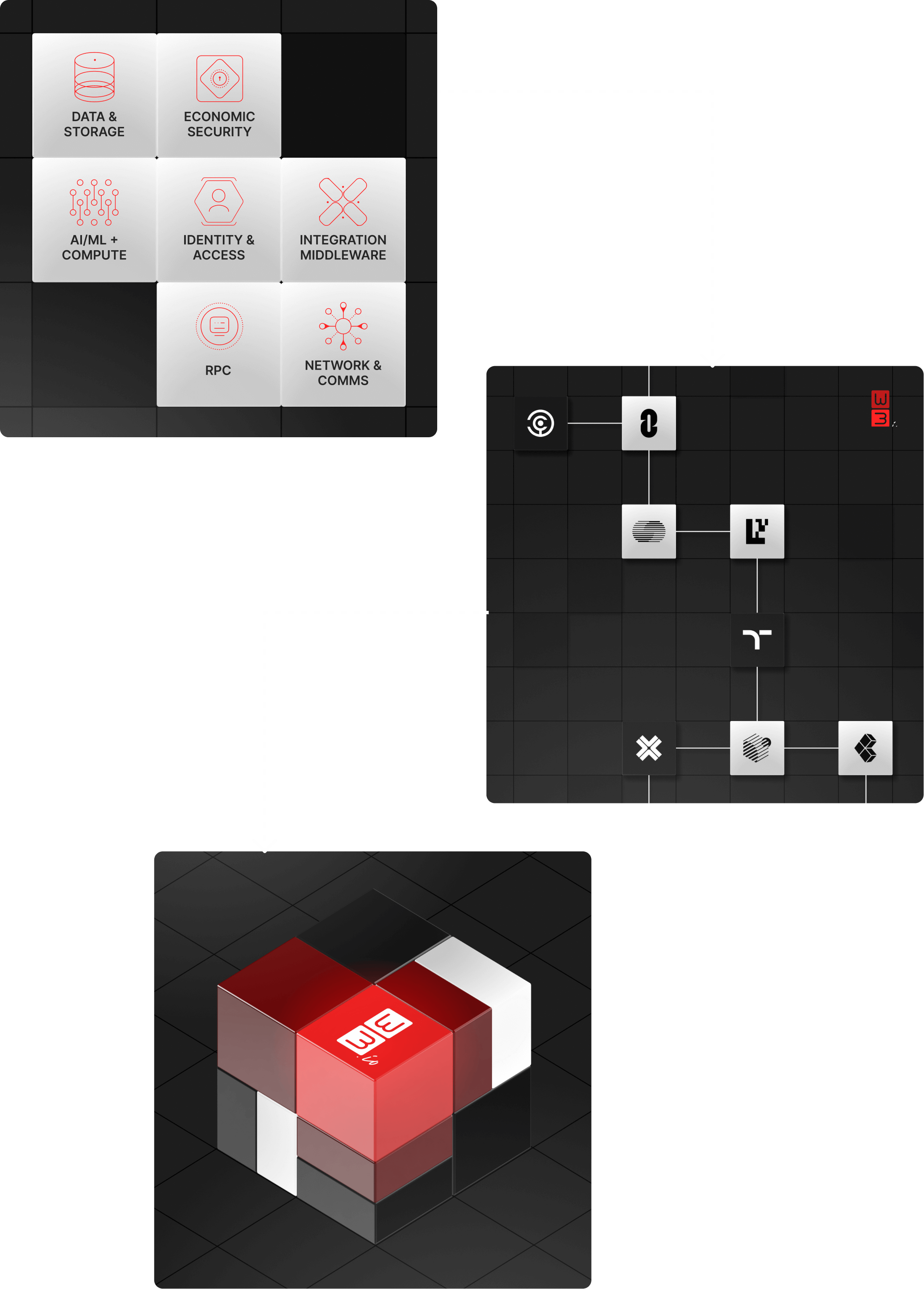 Diagram showing the flow from ingredients to recipes to solutions in the development process